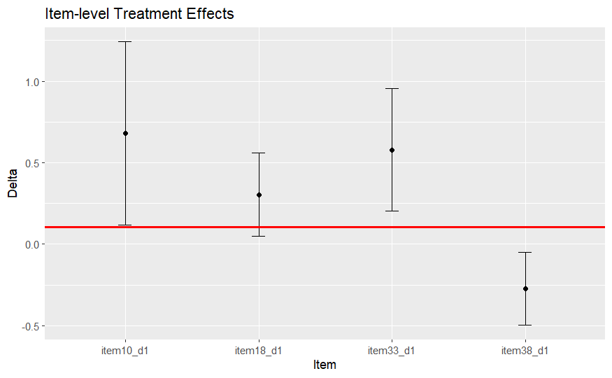 Effects